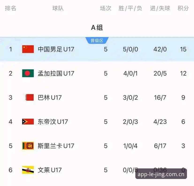 U17世界杯抽签尘埃落定，中国男女足新赛程引发关注