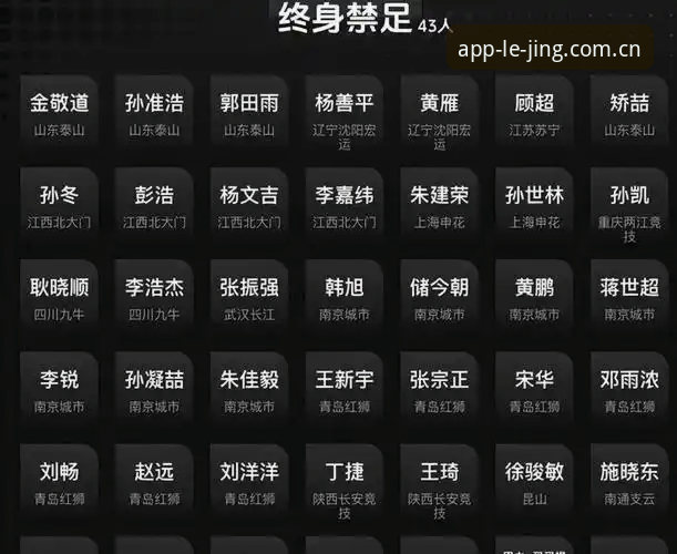 深度揭秘足球圈反腐风暴：乐竞体育平台带你直击禁足名单背后的真相
